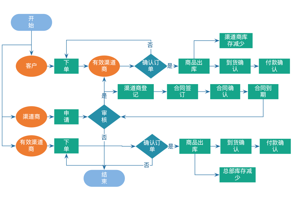 渠道分销2.png