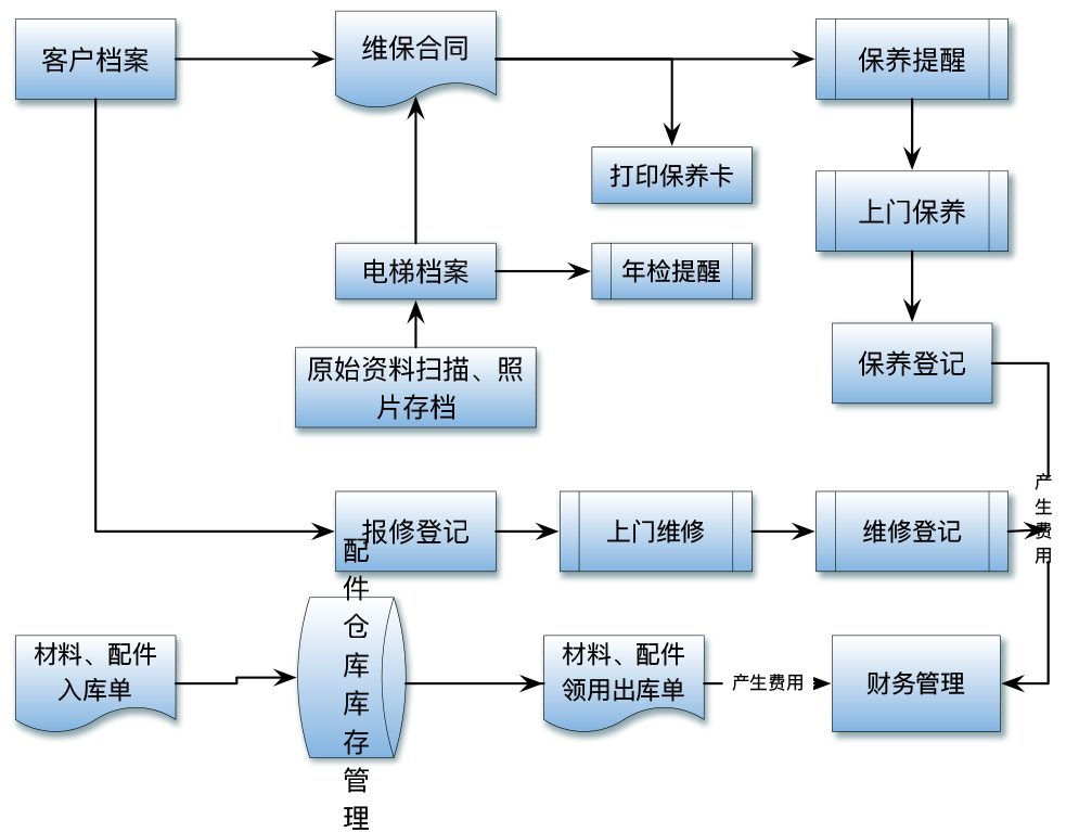 软件定制开发流程有哪些 ABUIABAEGAAg2IiR0gUozIeoIzDjBzj-BQ.png?v=1