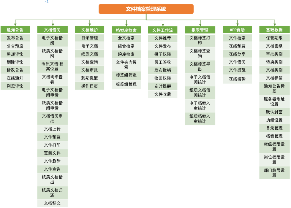 晨科文件档案管理系统